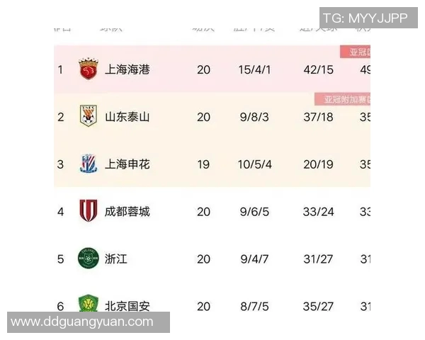 重庆足球队以72分领跑冠军赛积分榜展现强劲实力与竞争优势